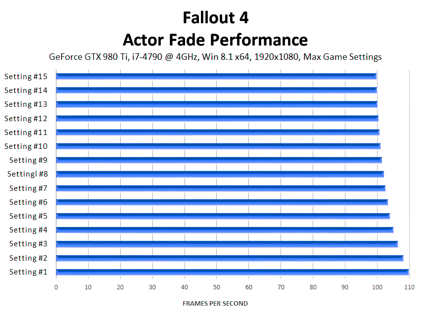 fallout-4-actor-fade-performance