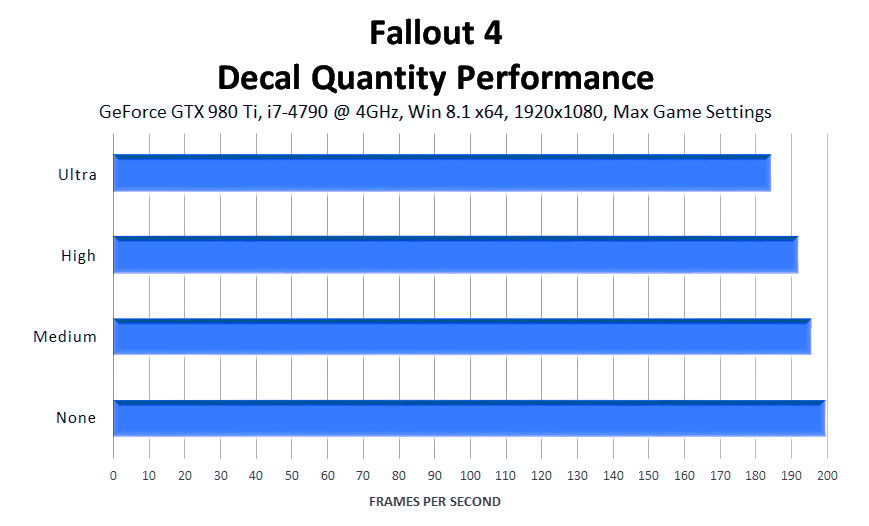 fallout-4-decal-quantity-performance
