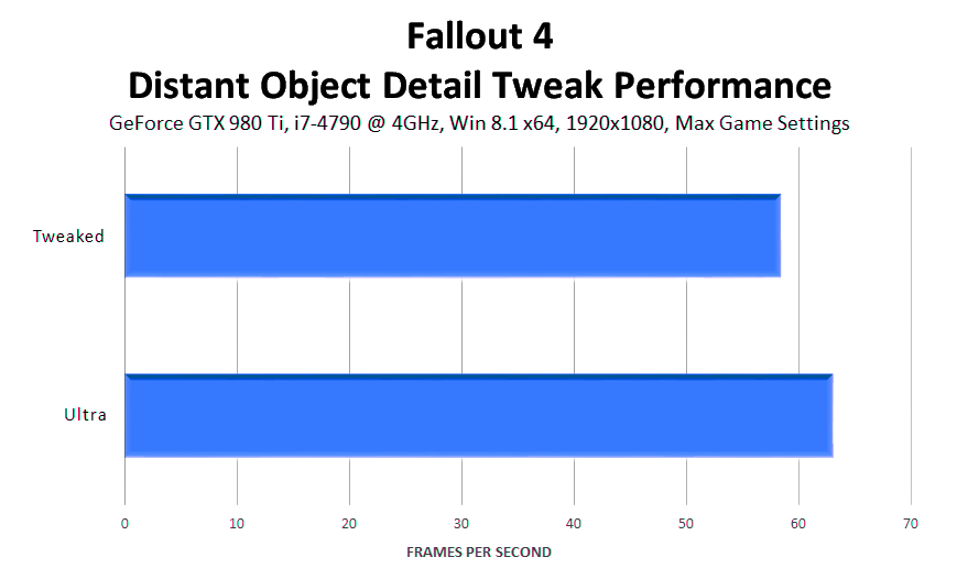 fallout-4-distant-object-detail-tweaks-performance