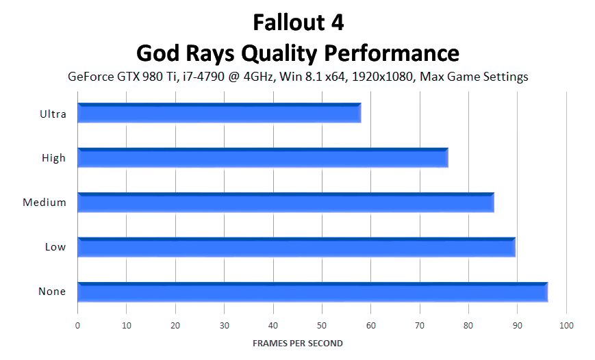 fallout-4-god-rays-quality-performance