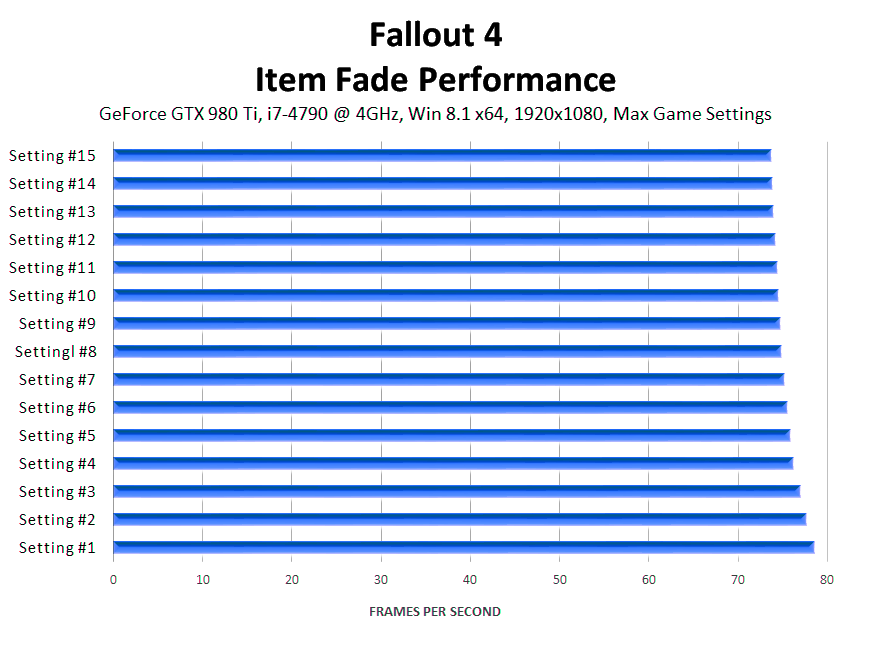 fallout-4-item-fade-performance