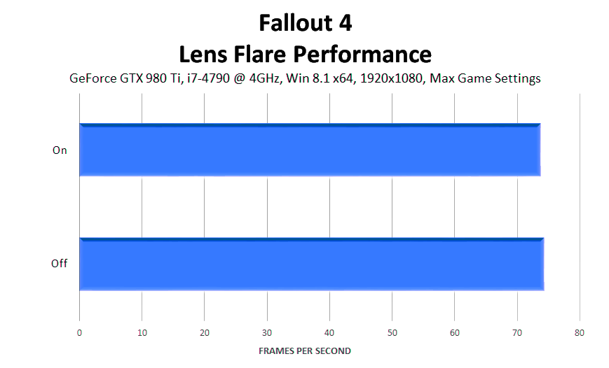 fallout-4-lens-flare-performance
