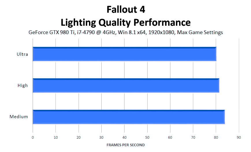 fallout-4-lighting-quality-performance