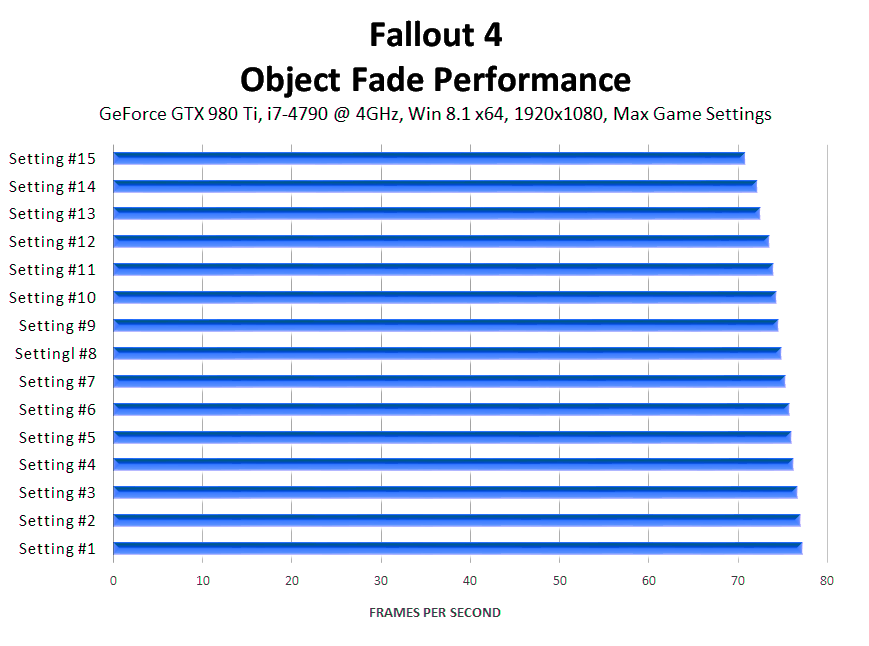 fallout-4-object-fade-performance