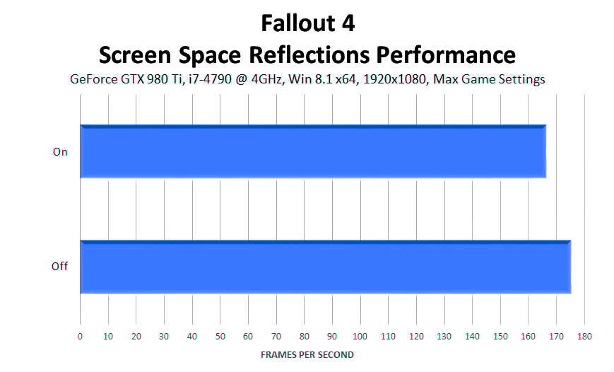 fallout-4-screen-space-reflections-performance