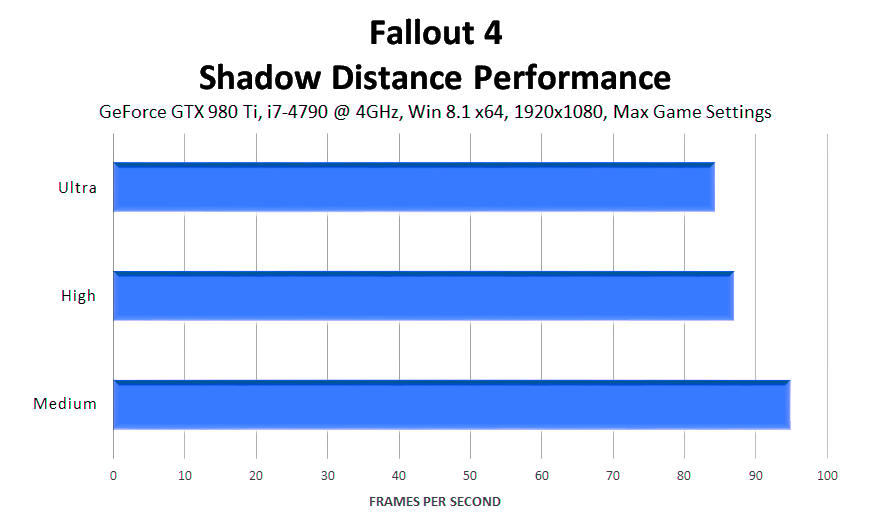 fallout-4-shadow-distance-performance