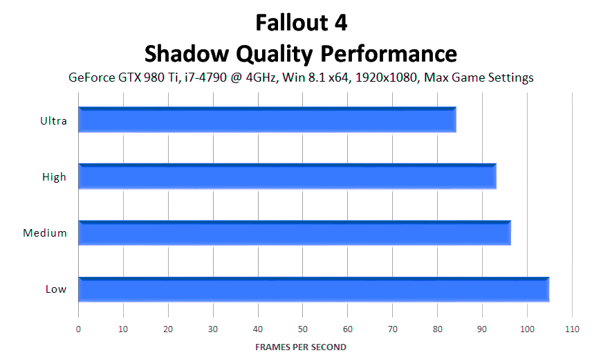 fallout-4-shadow-quality-performance