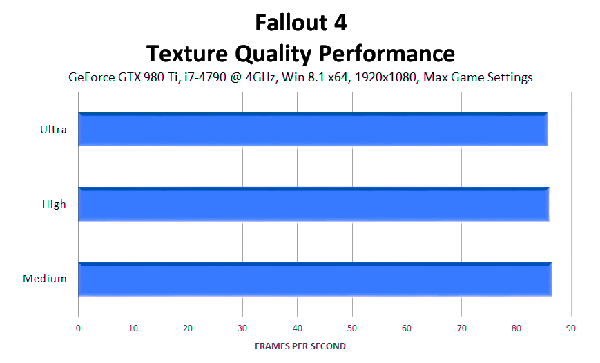 fallout-4-texture-quality-performance