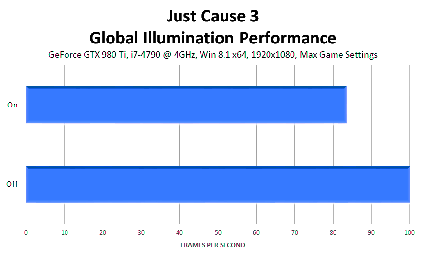 just-cause-3-global-illumination-performance