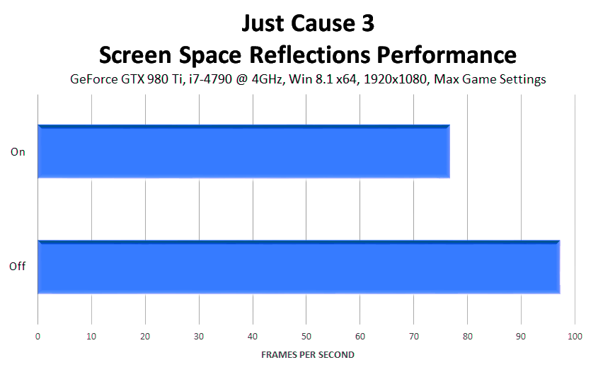 just-cause-3-screen-space-reflections-performance