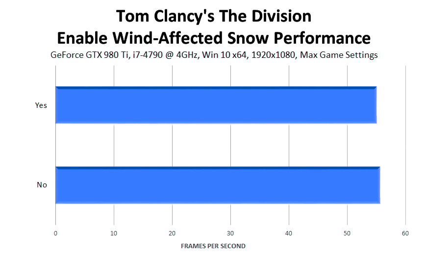 tom-clancys-the-division-enable-wind-affected-snow-performance