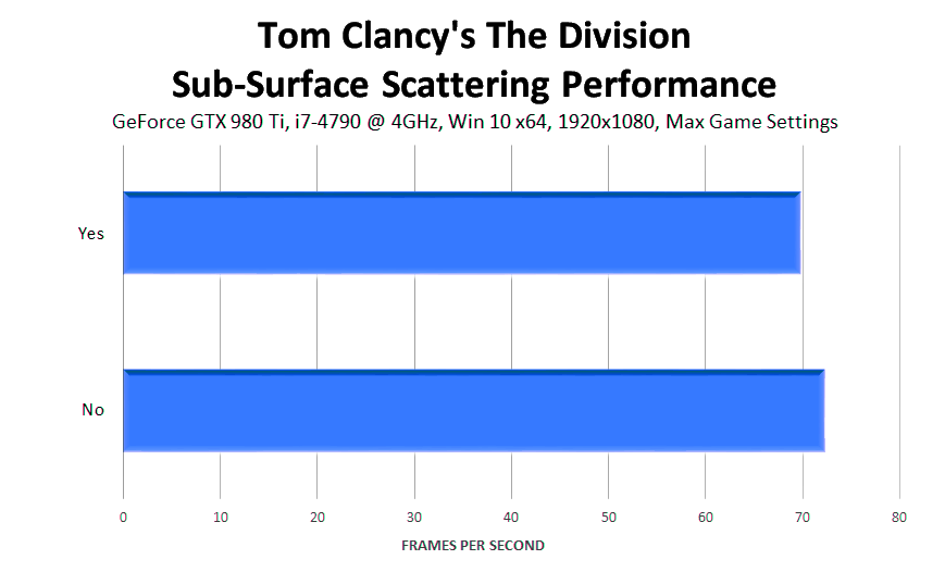 tom-clancys-the-division-sub-surface-scattering-performance