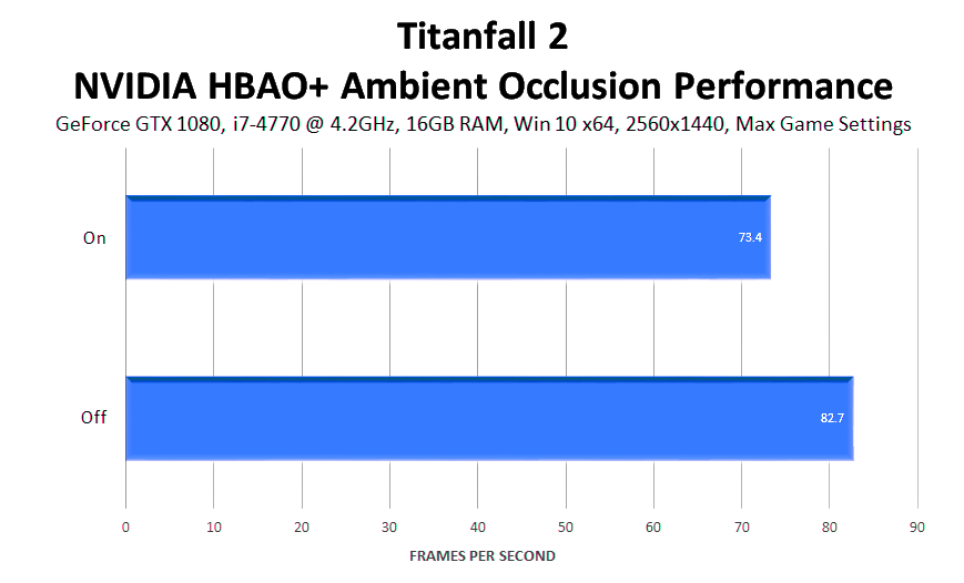 titanfall-2-ambient-occlusion-performance
