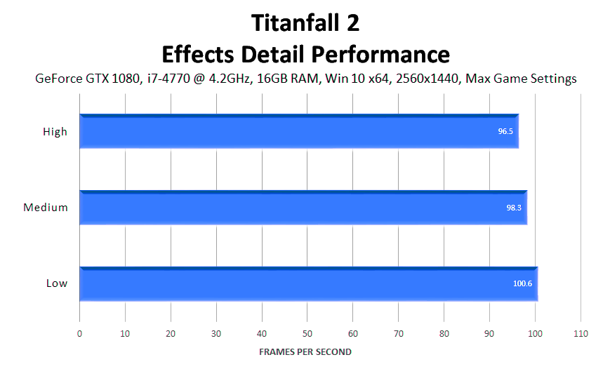 titanfall-2-effects-detail-performance