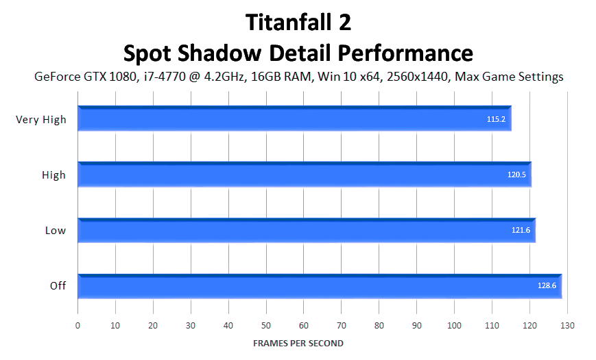 titanfall-2-spot-shadow-detail-performance