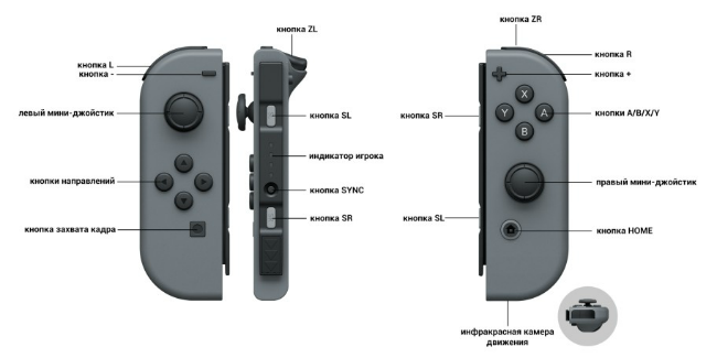 Nintendo Switch - Nintendo рассказала об уникальной системе вибрации и способном определять форму и расстояние IR-сенсоре контроллеров Joy-Con