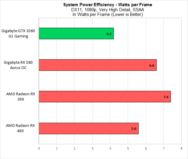Первые результаты AMD RX 580