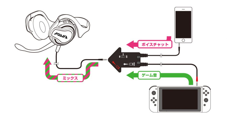 Nintendo рассказала об онлайн-функциях и голосовом чате Switch