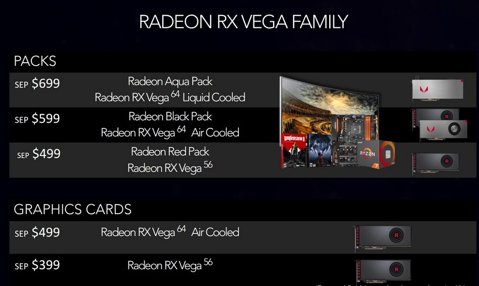 AMD объявила цены и характеристики GPU семейства Vega