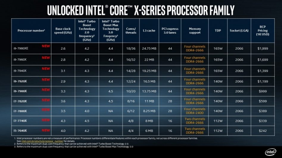 Intel раскрыла характеристики 18-ядерного процессора i9 Extreme Edition
