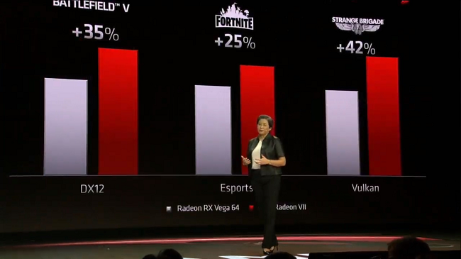 CES 2019: AMD представила видеокарту Radeon VII, Фил Спенсер объявил о продолжении партнерства с компанией