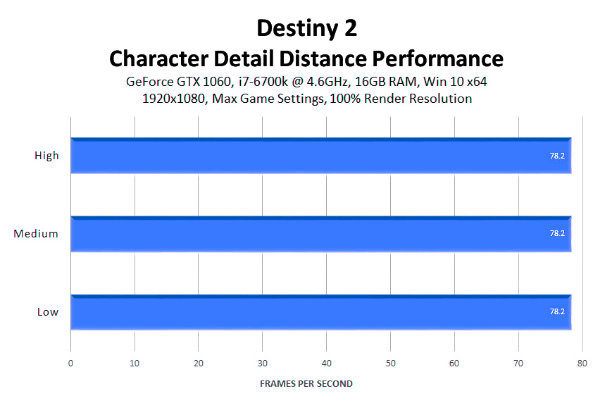 Руководство по графическим настройкам Destiny 2