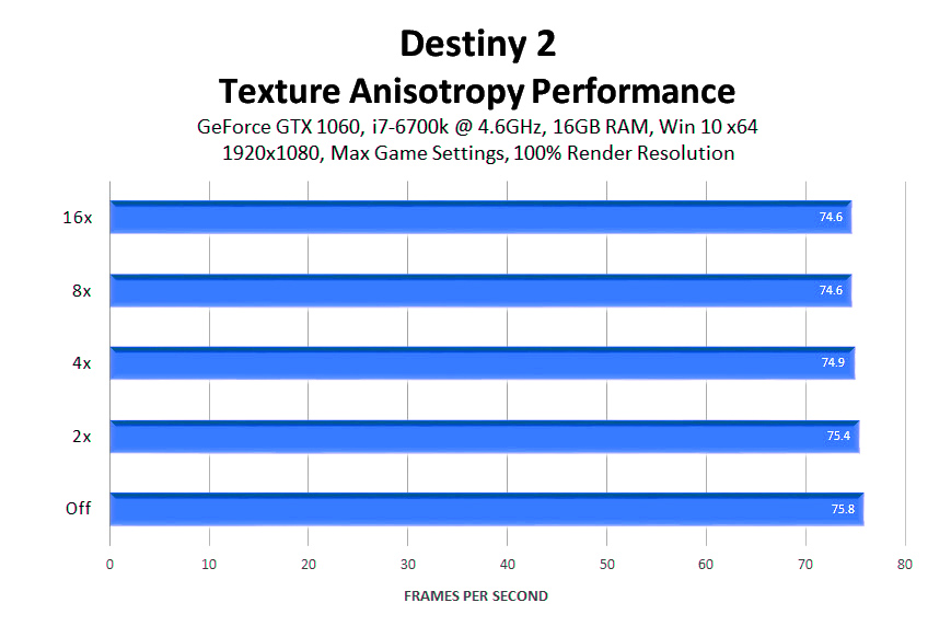 Руководство по графическим настройкам Destiny 2