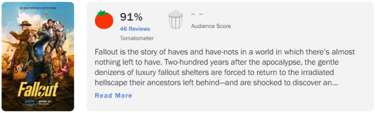 Первые отзывы на Fallout появились на Rotten Tomatoes