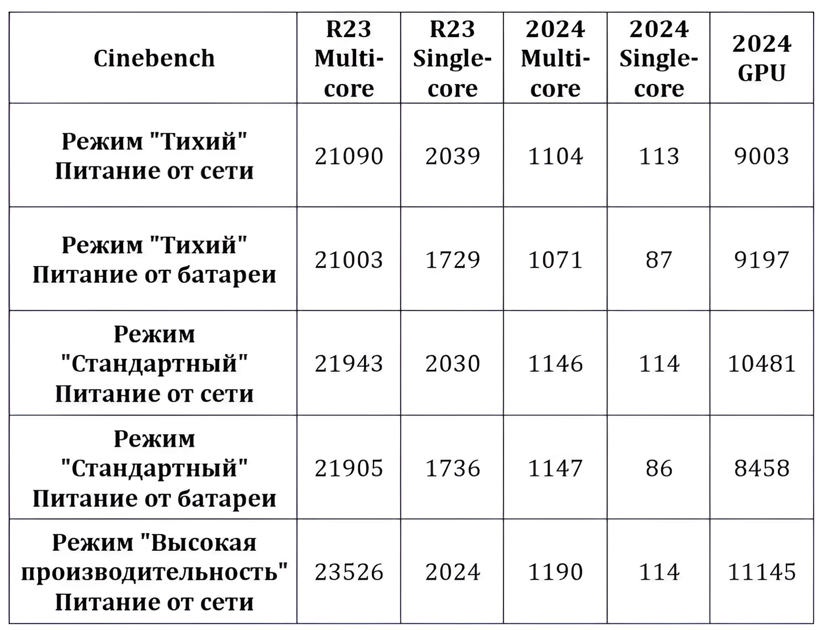 Компактный профессионализм: Обзор ноутбука ASUS ProArt 16 (H7606W)