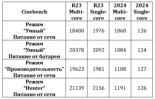 Премиальная утонченность: Обзор ноутбука HONOR MagicBook Pro 16 Hunter Edition (2025)