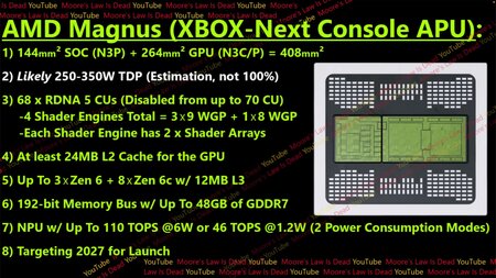 PlayStation 6 и новый Xbox могут выйти в 2027 году