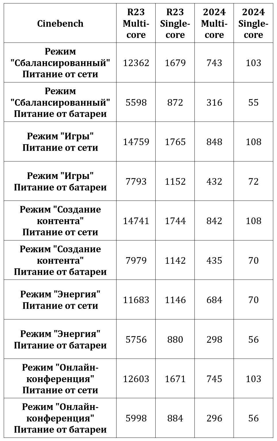 Платформа для развития: Обзор ноутбука GIGABYTE Gaming A16 (GA6H)