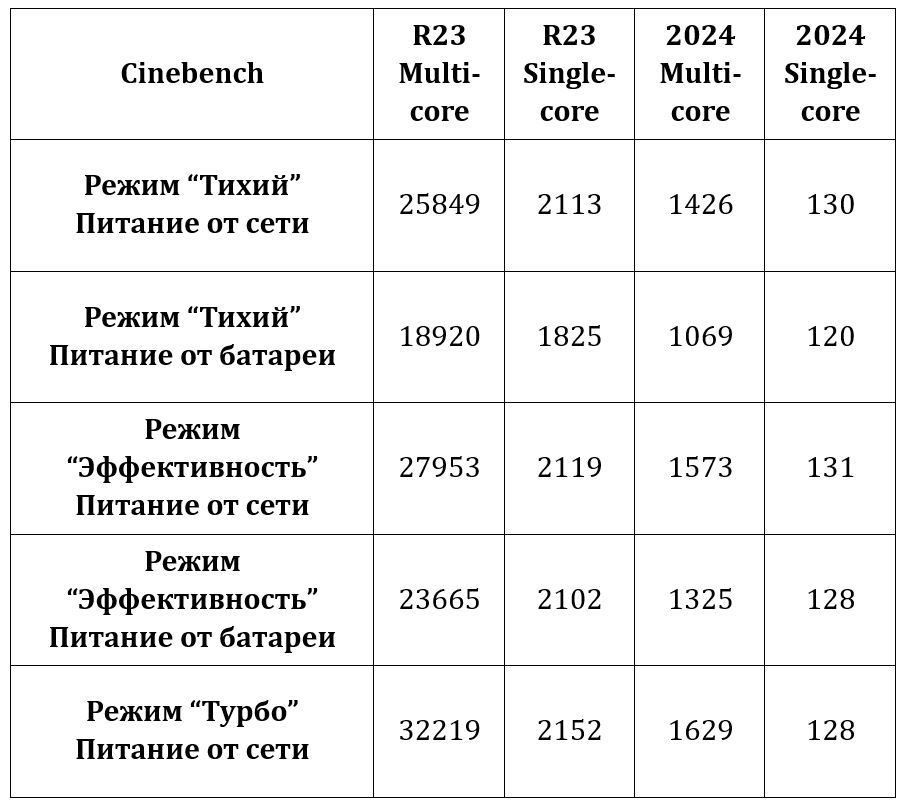 Компактная производительность: Обзор ноутбука ASUS ROG Strix G16 (G615)