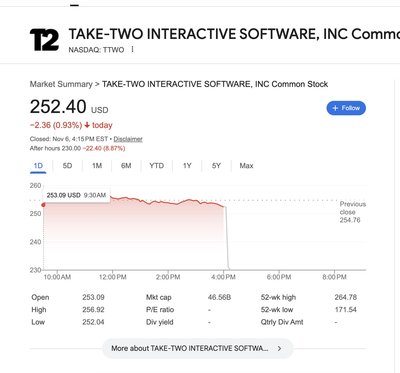 Официально: Rockstar Games перенесла релиз GTA VI на ноябрь 2026 года