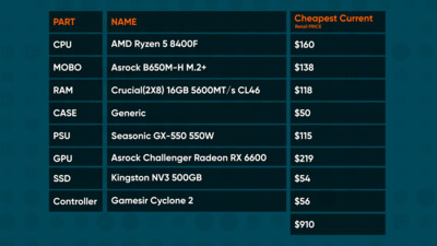 Linus Tech Tips: Steam Machine будет стоить от 700 долларов и выше