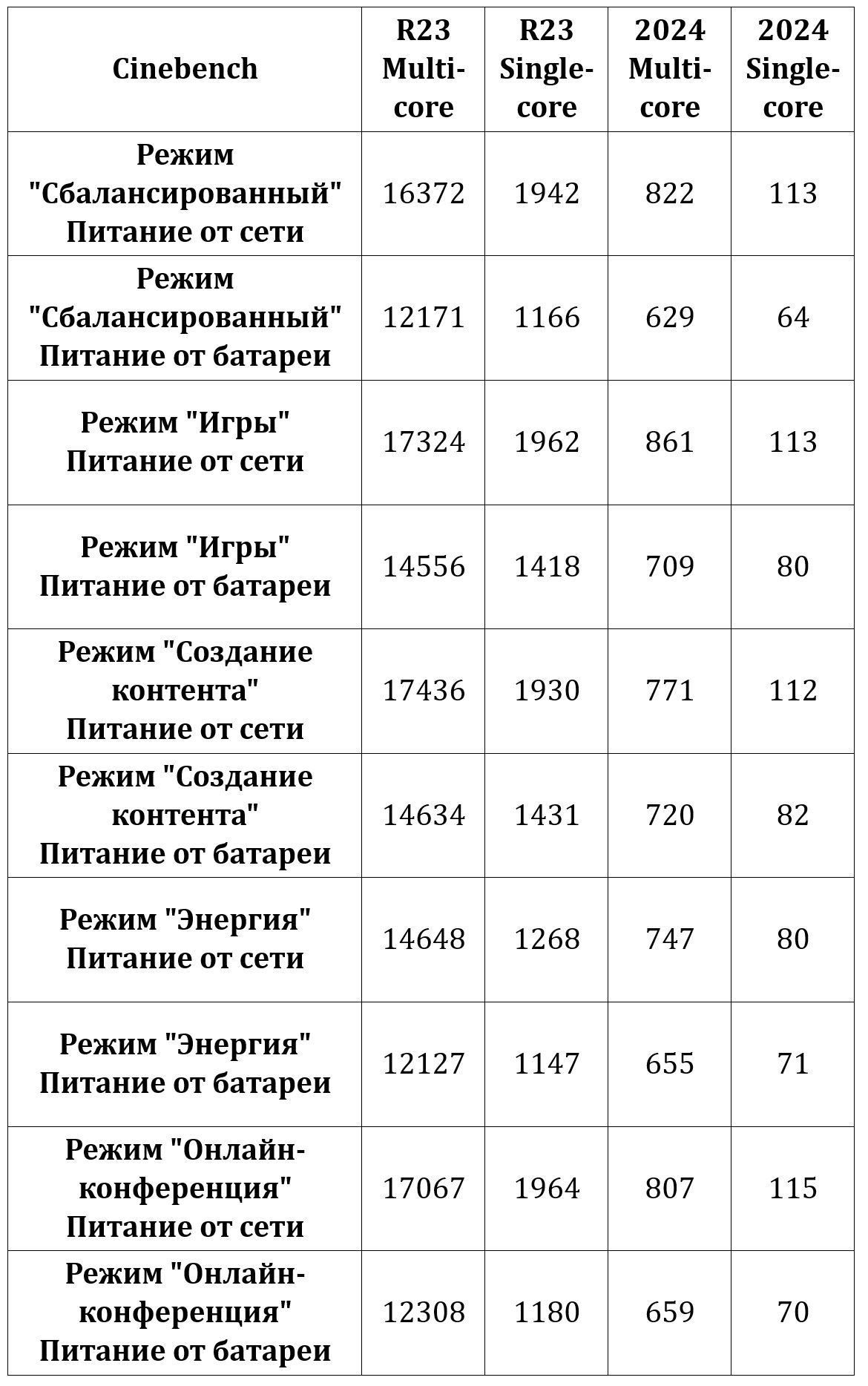 Универсальность и элегантность: Обзор ноутбука GIGABYTE AERO X16