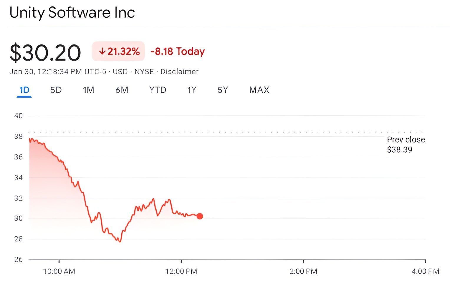 Google запустила прототип Project Genie — ИИ для создания игр обвалил акции издателя Grand Theft Auto VI, CD Projekt и других компаний