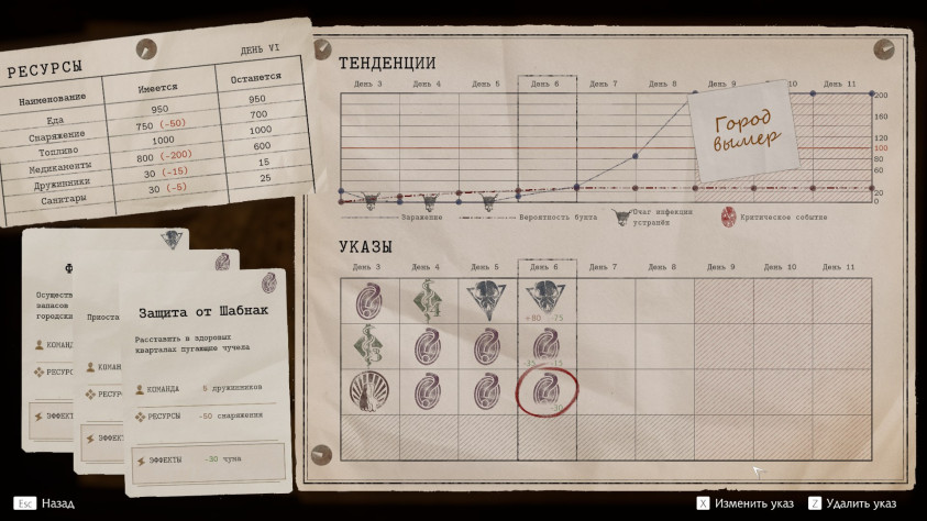 Pathologic 3: Обзор самой странной русской игры