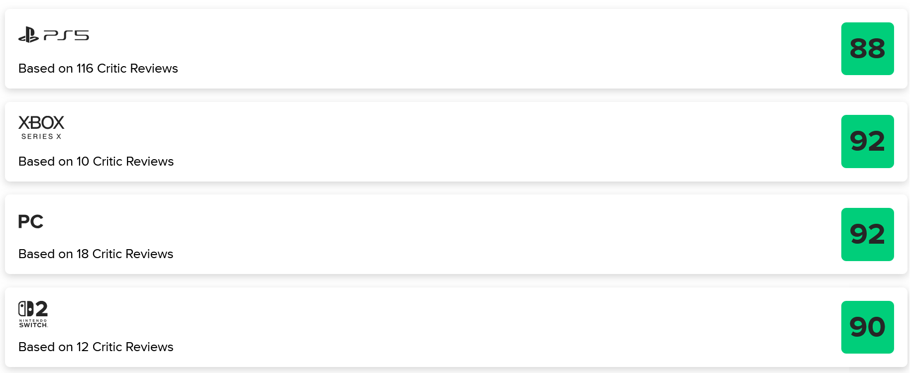 Resident Evil Requiem штурмом взял Steam и показал рекордный пиковый онлайн — игроки массово покупают новый хоррор Capcom