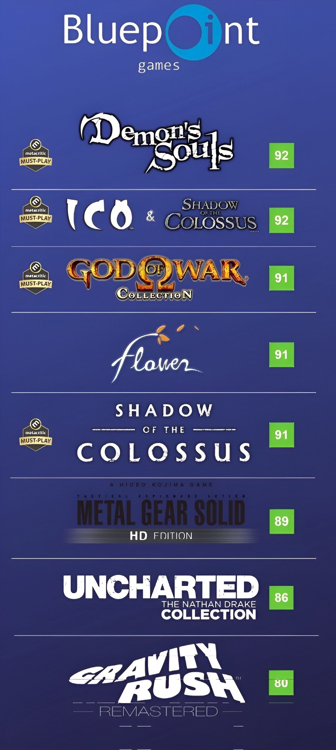 "Впереди много всего интересного" Глава PlayStation Studios Герман Хульст выступил с заявлением в связи с закрытием Bluepoint Games