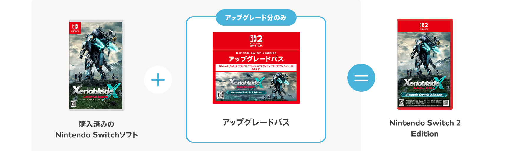 Nintendo внезапно анонсировала и сразу выпустила Xenoblade Chronicles X: Definitive Edition на Switch 2 — теперь в 4K и 60 FPS