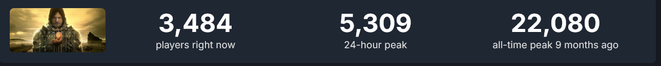 Death Stranding 2: On the Beach вышла на PC — пользователи Steam тепло встретили игру Хидео Кодзимы