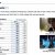 Resident Evil, Devil May Cry, Street Fighter: За последний год Capcom продала почти 60 миллионов копий игр — это новый рекорд