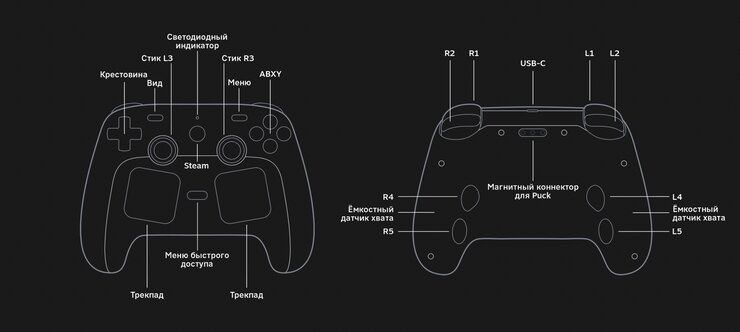 Valve вводит очередь на Steam Controller — скальперы уже нервничают
